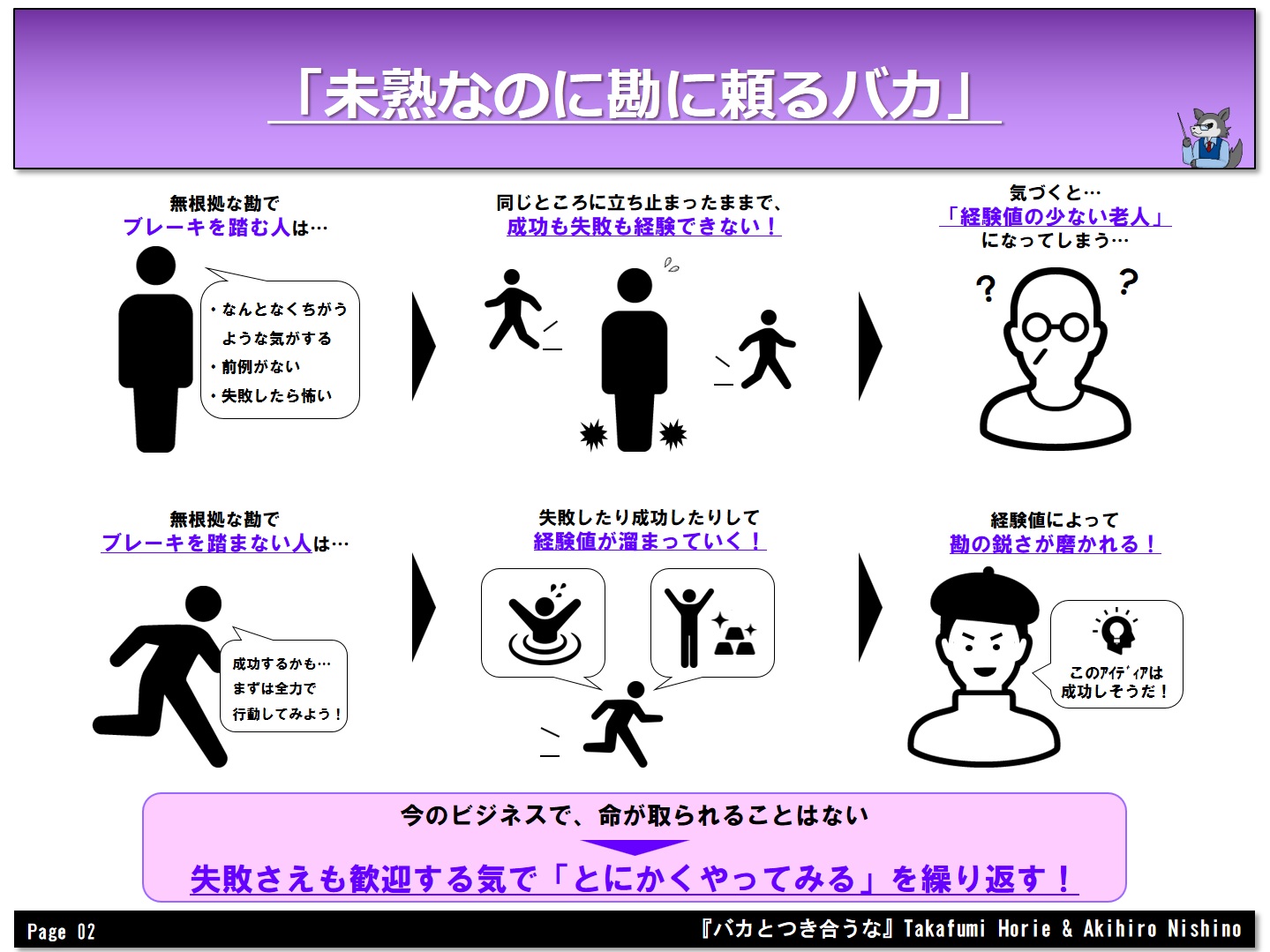 あなたはどのバカ 堀江貴文 西野亮廣 バカとつき合うな を図解で解説 図解師 ウルフの 図解の世界
