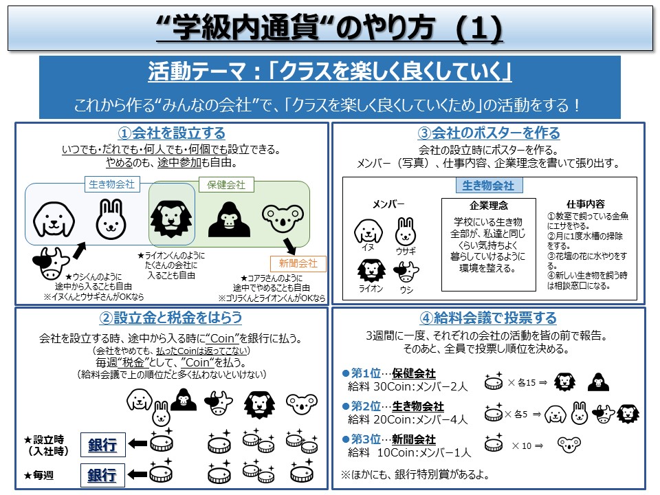 図解deまとめ 学級内通貨 委員活動が楽しくなる 図解師 ウルフの 図解の世界