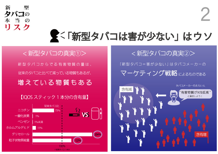 新型タバコは安全 と思っている方のための図解 新型タバコの本当のリスク 図解師 ウルフの 図解の世界