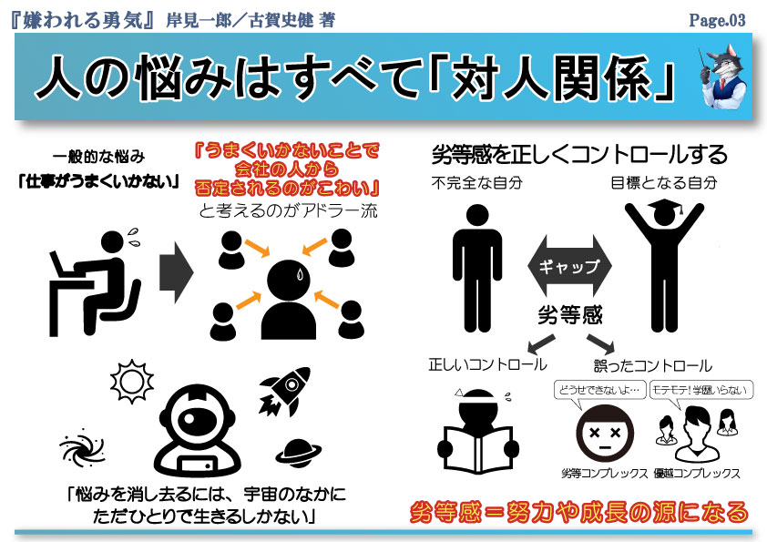 アドラー心理学 嫌われる勇気 の内容を13枚の図解にまとめました 図解師 ウルフの 図解の世界