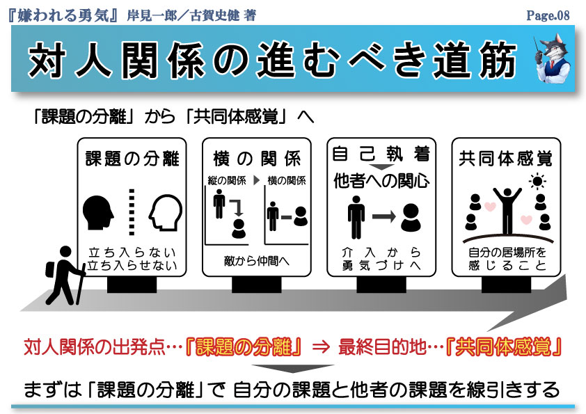 アドラー心理学 嫌われる勇気 の内容を13枚の図解にまとめました 図解師 ウルフの 図解の世界